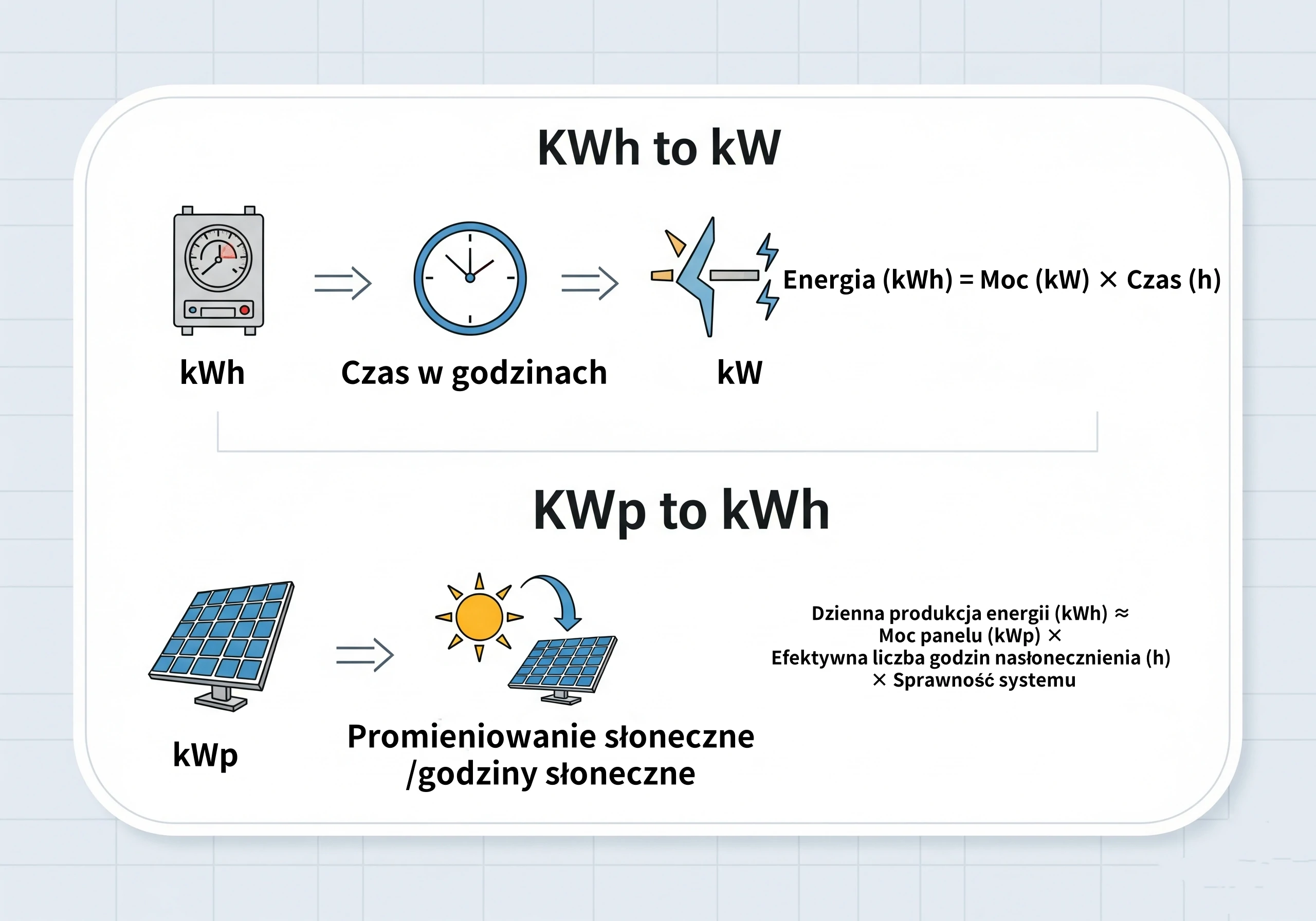 kw na kwh