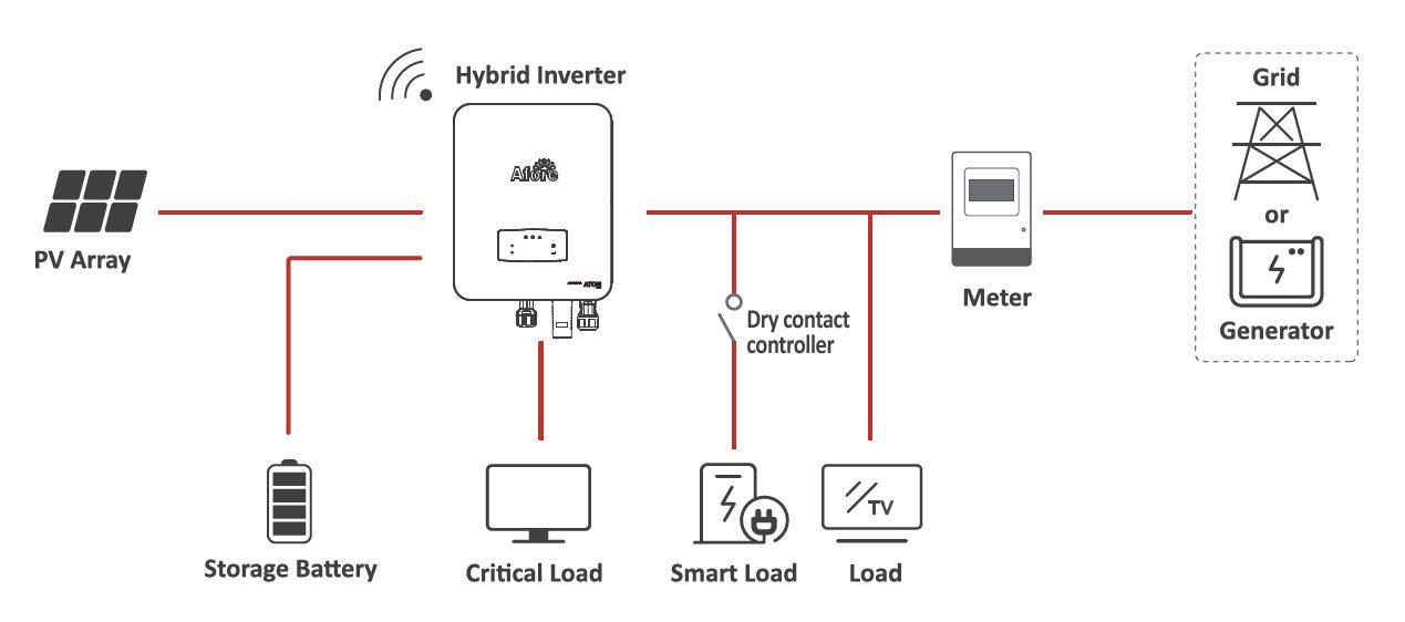 How does an energy storage inverter work?